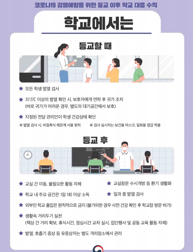 등교개학(안전한 학교 생활 수칙)